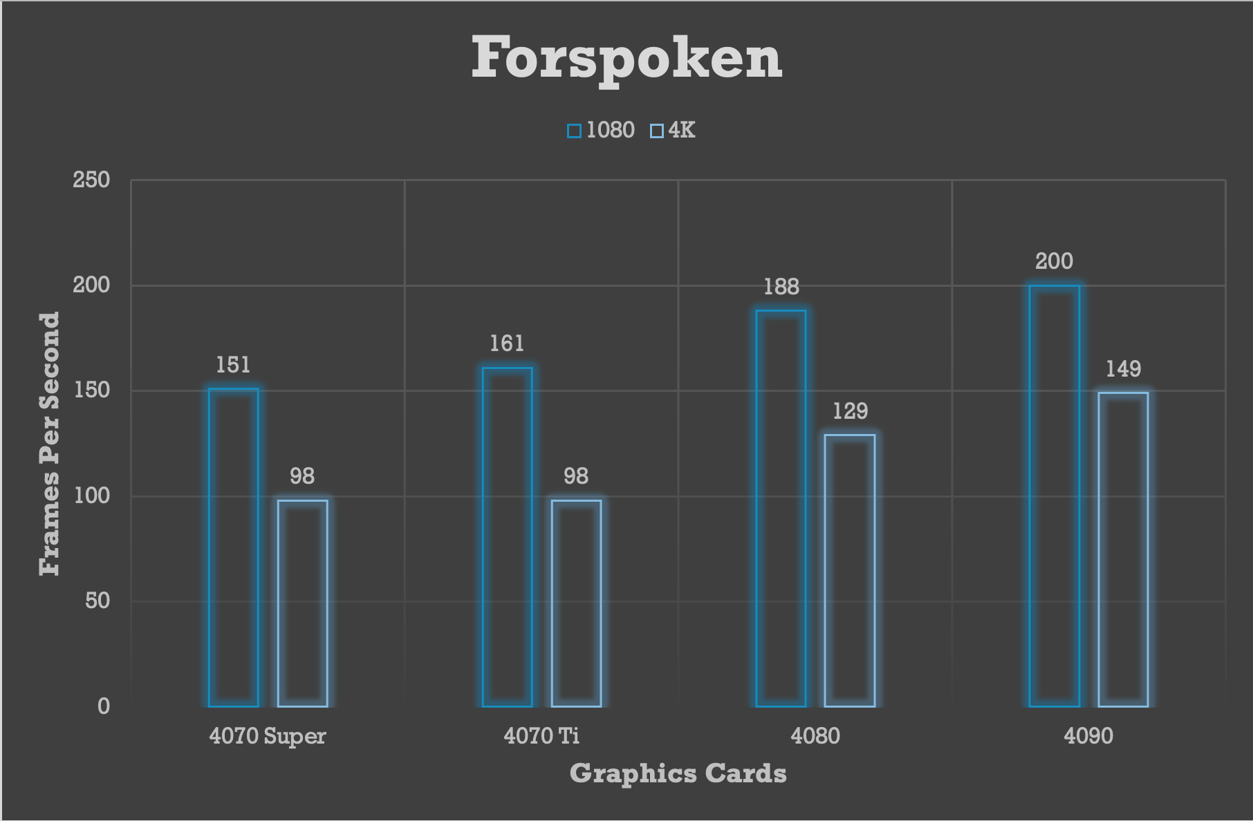 Results for Armor TL graphics cards for Forspoken benchmark