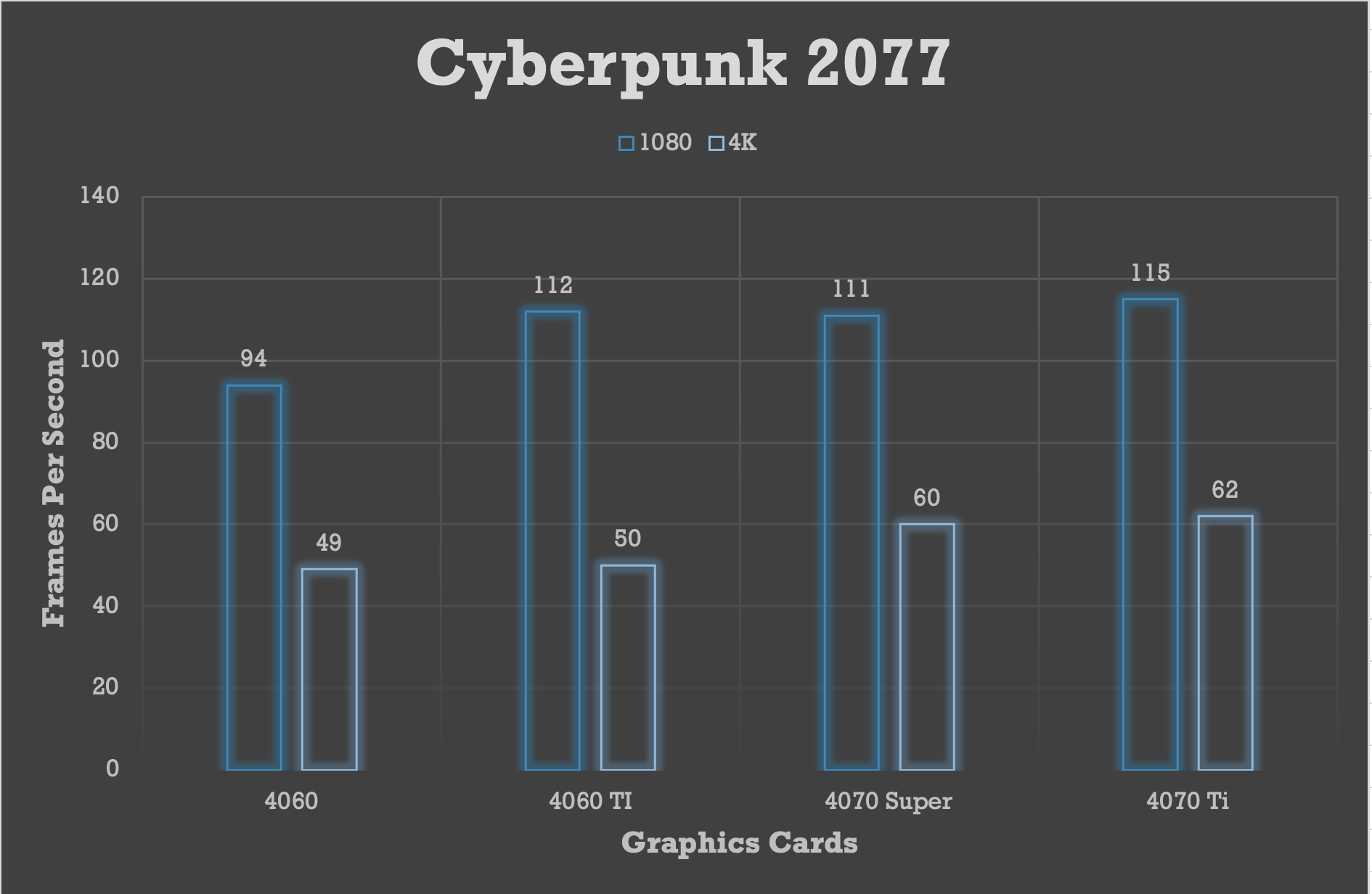 Results for Armor ES graphics cards for Cyberpunk 2077 benchmark